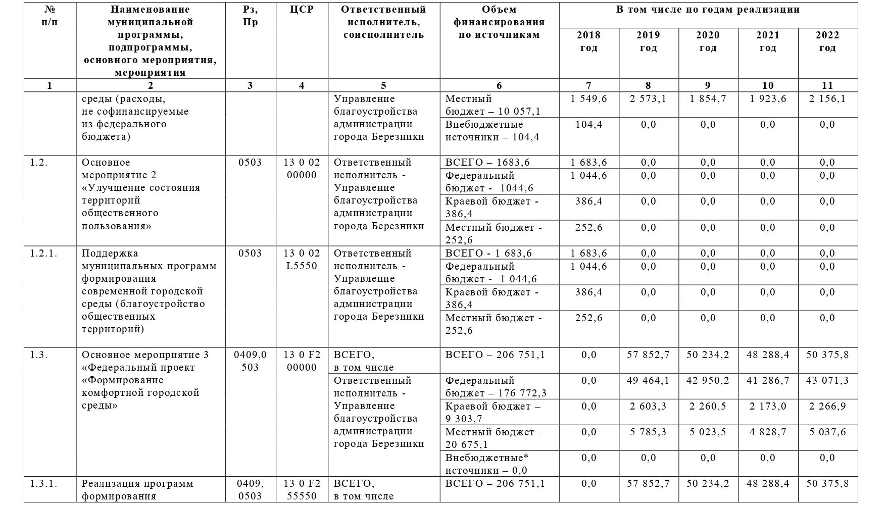 План основных мероприятий год семьи 2024. План мероприятий на 2022. План мероприятий на 2022 год. План мероприятий на 2022 год в культуре. План мероприятий на январь 2022.