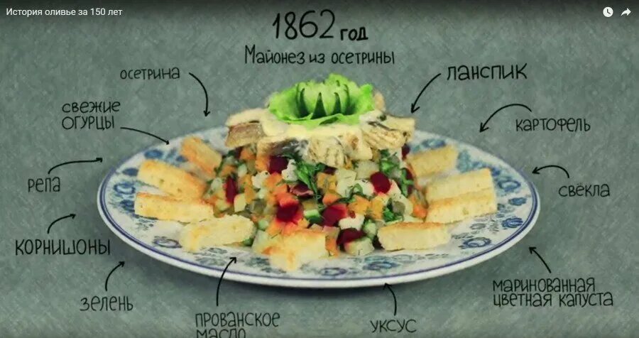 Как выглядит настоящий оливье Ответы : Цезарь или оливье