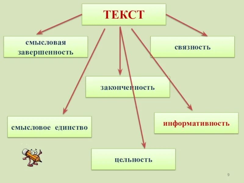 Текст его основные признаки практикум. Текст основные признаки текста. Важнейшие признаки текста. Смысловая целостность текста это. Основные признаки текста цельность.