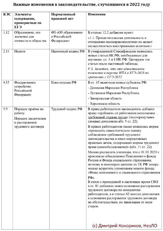 кодификатор по экономике егэ. спецификацияи огэ по обществознанию. спецификатор егэ обществознание. кодификатор егэ общество. спецификатор егэ обществознание.