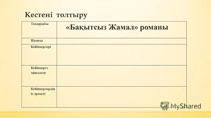 Бақытсыз жамал романы. Бакытсыз Жамал романы презентация. Тар кезең романы презентация. Бақытсыз Жамал фото. Дулатов несчастная Жамал.