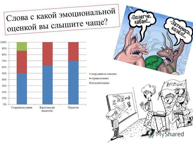 Положительные и отрицательные оценки. Эмоциональная оценка слова. слова с отрицательной оценкой. слова оценки человека. эмоционально оценочные слова в английском языке.