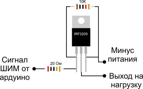 Характеристика 3205