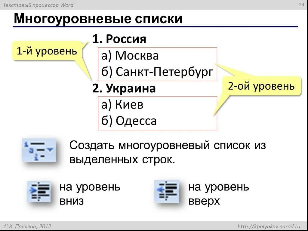 Запишите последовательность действий для создания многоуровневого списка
