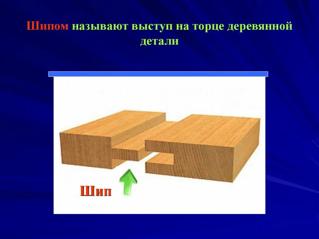 Шиповые соединения 7 класс. Шиповые столярные соединения гнездо. Столярные шиповые соединения 7 класс. Угловые концевые шиповые соединения. Шиповое соединение.