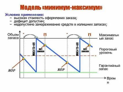 Минимум внимание к людям максимум производству