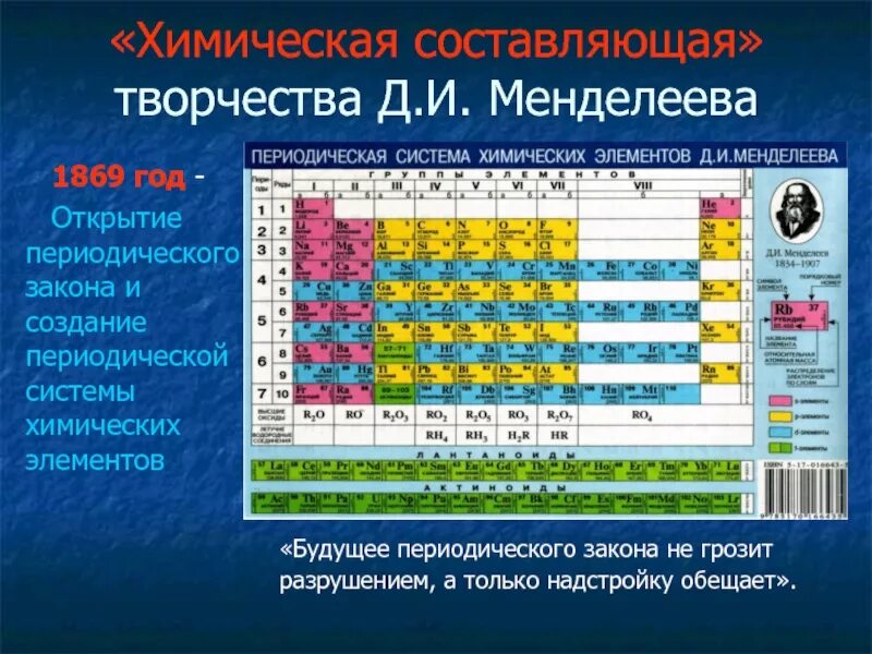 Химический элемент 60. Периодический закон Менделеева и таблица химических элементов.. Открытие периодического закона Менделеева таблица. 1869 Г. Д. Менделеев открыл периодический закон химических элементов. Таблица Менделеева по химии с периодическим законом.