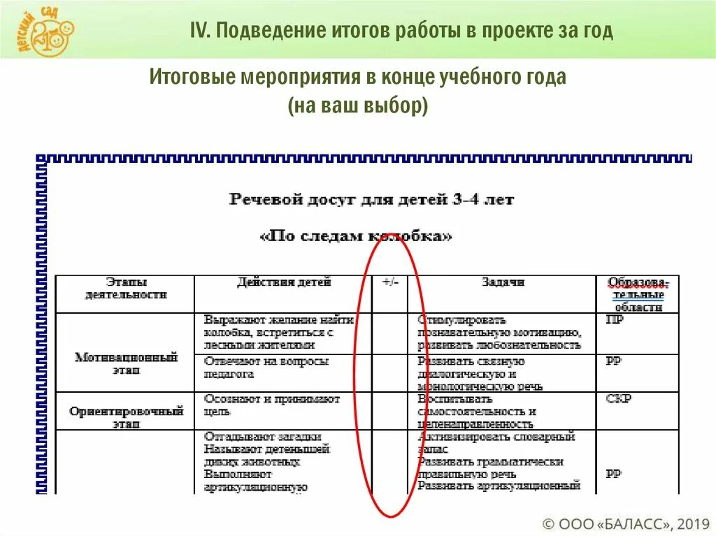 Аттестационная работа. Научно-практическая студенческая конференция "Время не вл