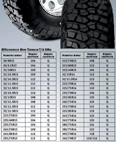 Высота колеса 265/75 r16. Высота колеса 235/75 r15 УАЗ. Размер колес 33/12,50 r22. Размер колеса 235/75 r17.5.