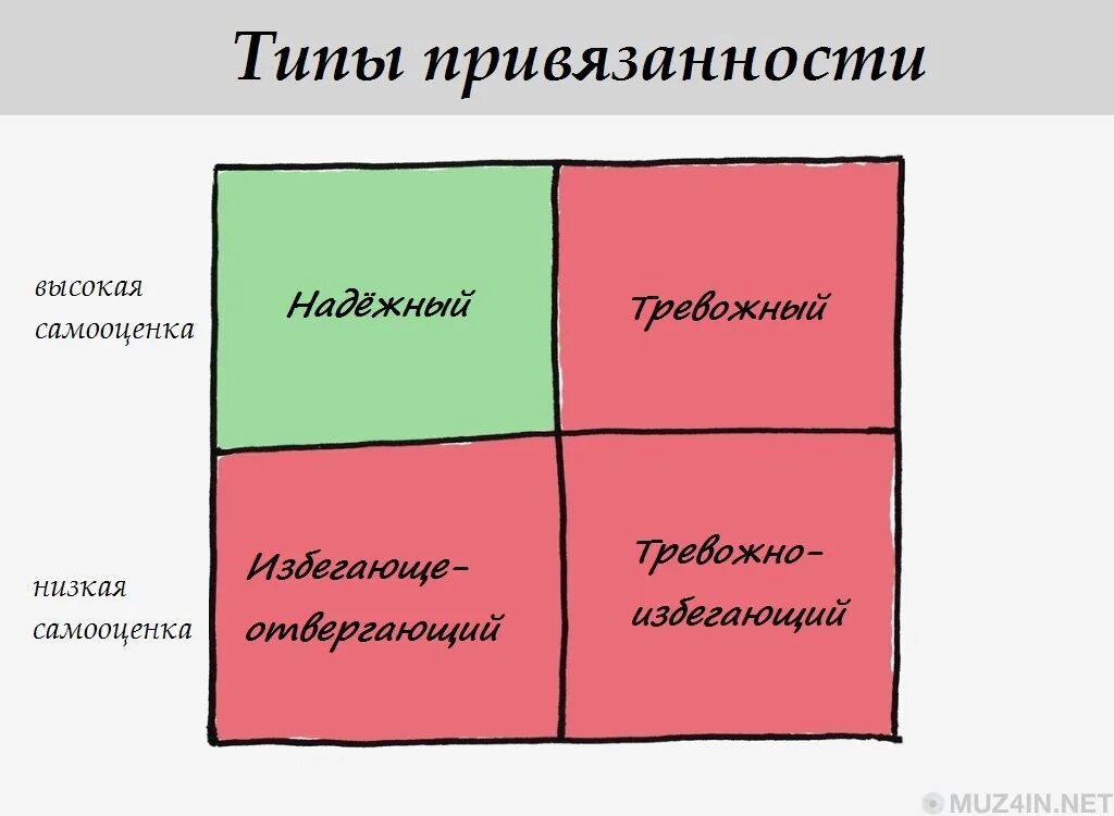 Стили привязанности. Типы привязанности. Типы привязанности схема. Надежный Тип привязанности. Типы психологической привязанности.