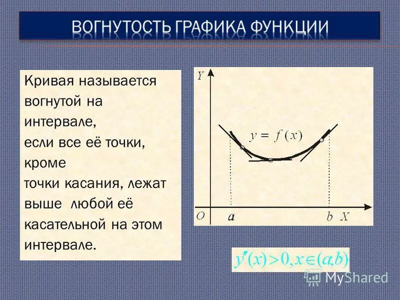 Сколько точек лежит на возрастания функции