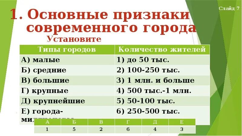 Основные признаки города. Город как среда обитания ОБЖ 5 класс презентация. Город как среда обитания ОБЖ 5 класс. Основным признаком современного города является:. Типы городов география 8