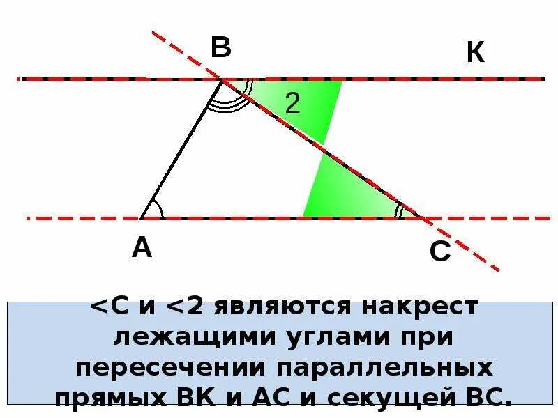 Изобразите накрест лежащие углы. Накрест лежащие треугольники. Накрест лежащие углы при параллельных прямых. Внутренние накрест лежащие углы в треугольнике. Пересечение параллельных.