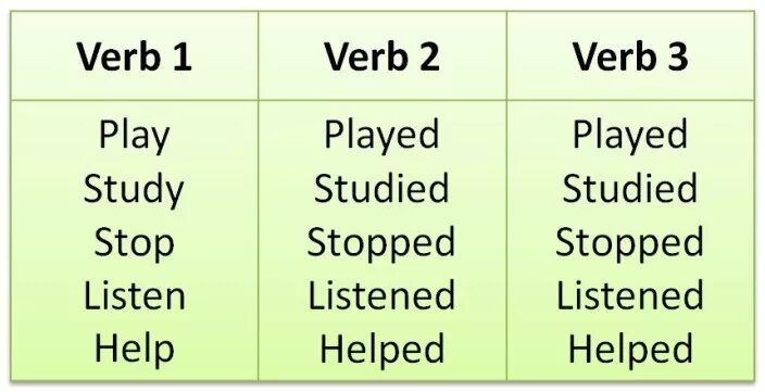Глагол study. Глагол study в past. Глагол study 3. Глагол study в игровой форме.