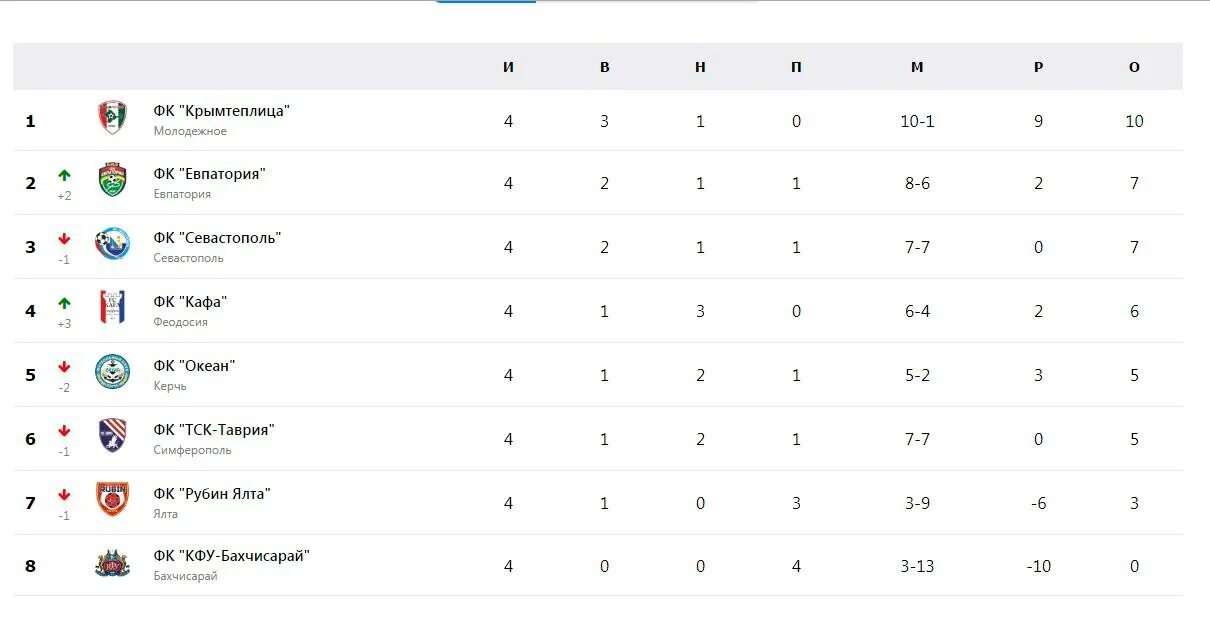 апл таблица на сегодняшний день. таблица апл на 2007 год. грузинская лига по футболу. лига грузии таблица. турнирная грузии.