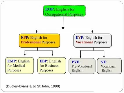 Specific english