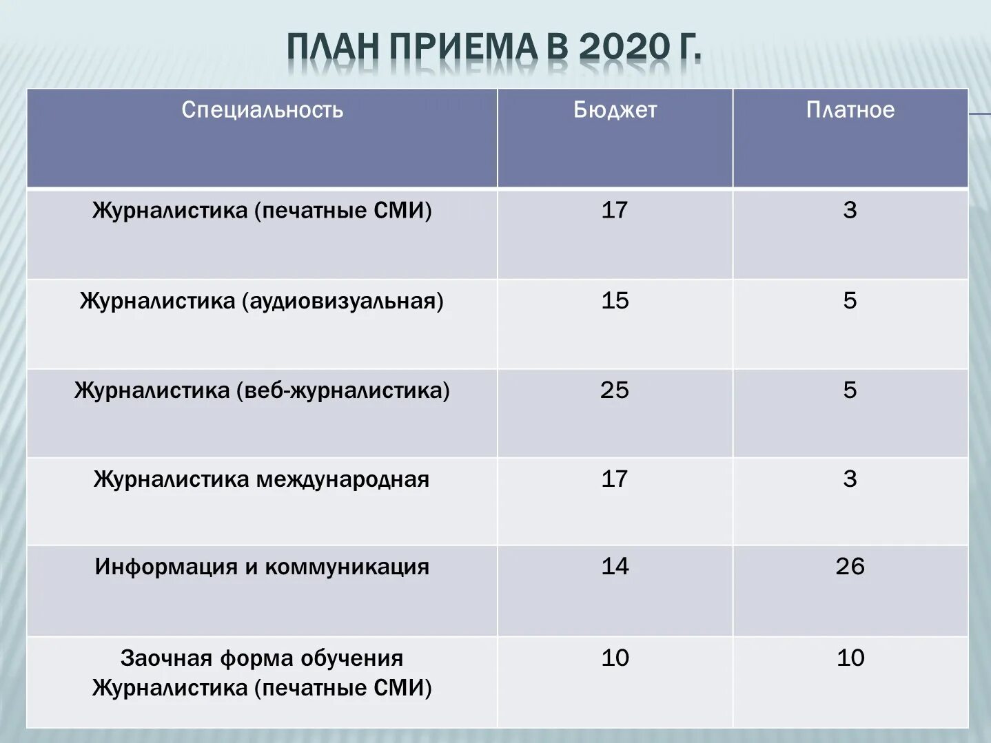 Проходной балл в колледж после 9 класса. Проходной балл в колледж. Строительный колледж балл. Проходной балл для поступления. Аграрный колледж проходной балл 2022.