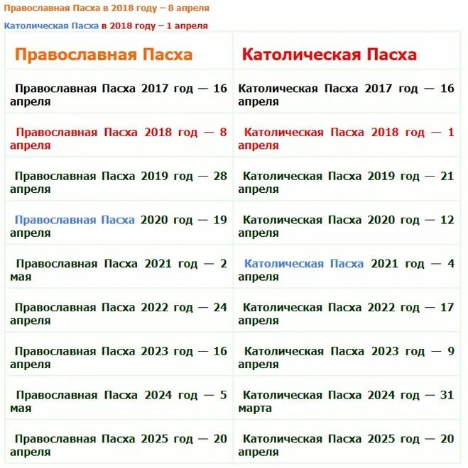 Пасха в 2024 году число