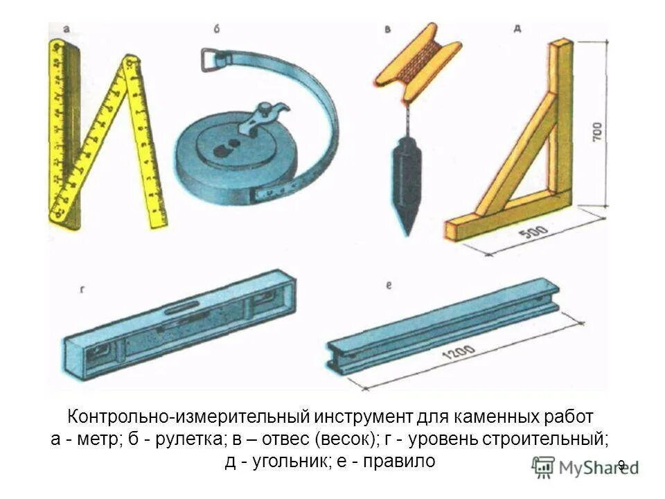 Контрольно измерительный инструмент правило