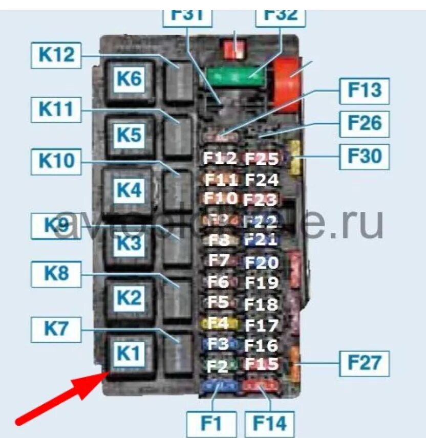 Предохранитель габаритов. Лада Гранта 2015 блок реле. Блок предохранителей Лада Гранта Люкс 2014 г. в. Реле к2 Лада Гранта. Предохранитель вентилятора охлаждения Лада Гранта 2015.