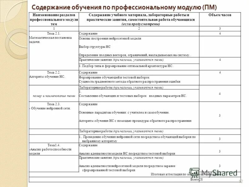 Наименование технологии на тему наименование технологии. Наименование разделов и тем программы. Тематический план учебного предмета. Виды экскурсий. Структура тематического планирования.