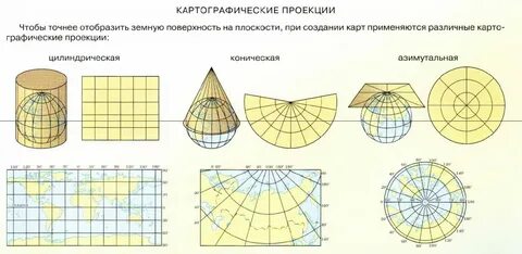 Математический способ изображения на плоскости