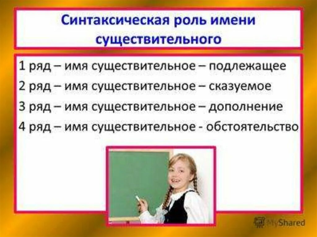 Синтаксическая роль имени существительного. Синтаксическая функция имени существительного. Синтаксическая роль существительного. Синтаксичекаяроль существительного.