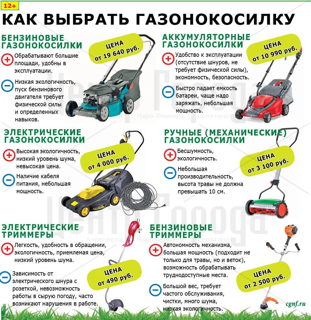 Какой выбрать бензиновый выбрать. Какой выбрать бензиновый выбрать