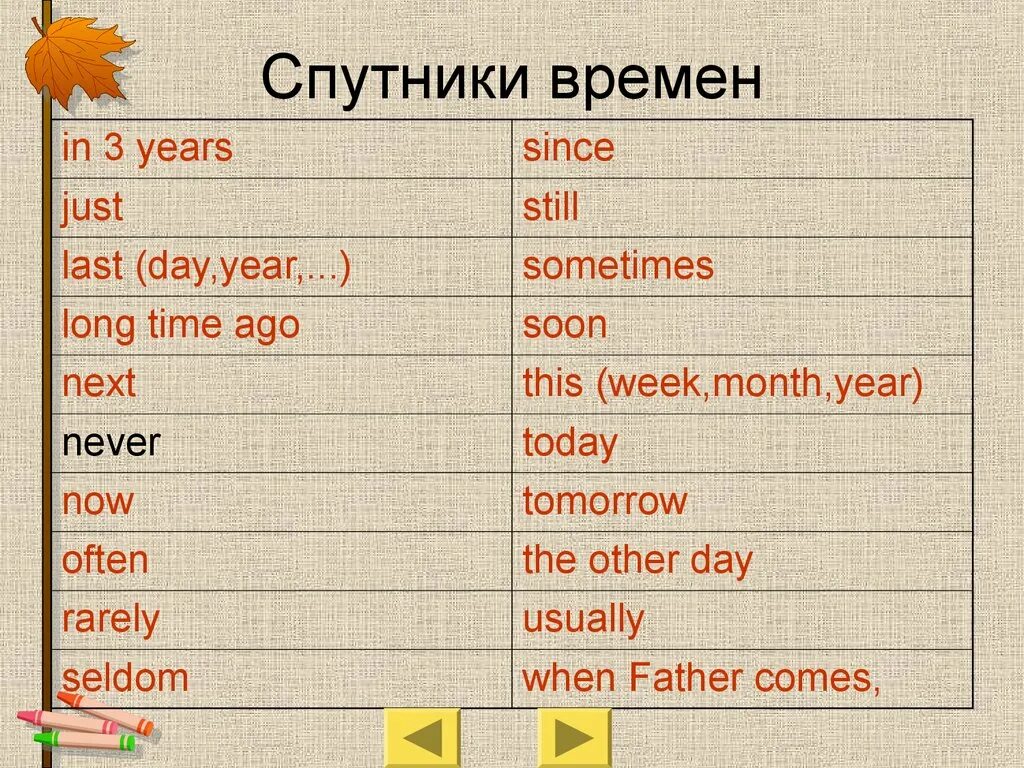 Спутники времен. Спутники времен в английском. Спутники всех времен в английском языке. Слова спутники в английском языке. Ago составить