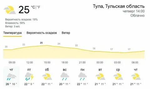 Погода в туле на месяц ноябрь