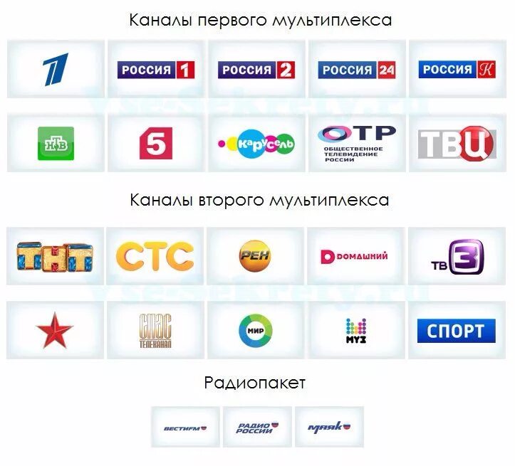 Встроенные 20 каналов. Приставка для цифрового телевидения на 20 каналов список каналов. Цифровое Телевидение 1 мультиплекс 2 мультиплекс. Каналы цифрового эфирного телевидения DVB-t2. DVB t2 мультиплекс 20 каналов.