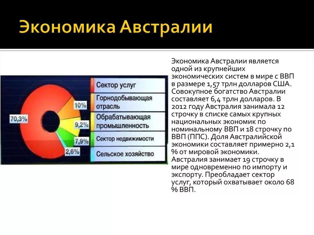 Австралия является крупным производителем. Структура экономики Австралии 2020. Отраслевая структура хозяйства Австралии. Отраслевая структура экономики Австралии. Специфика хозяйства Австралии.