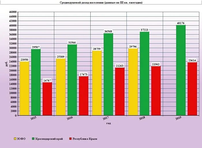 Статистика дождей Крым по годам. Статистика осадков за 2021 год. Статистика Крыма по доходам. Статистика ожогов на 2021 год. Сайт статистики крыма