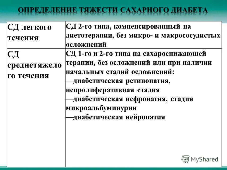 типы сахарного диабета 1 типа. сахарный диабет первого типа. причины появления сахарного диабета 1 типа. сахарный диабет 1 типа течение заболевания. гестационный сахарный диабет степени тяжести.
