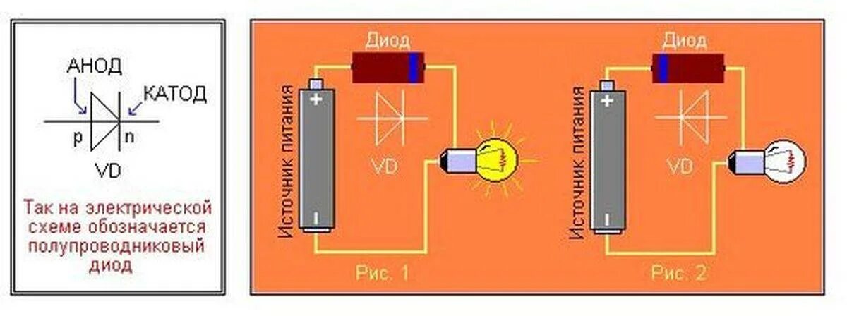 Какой ток течет в лампочке. Схема включения диода в цепь. Как подключать диод в цепь. Схема включения стабилитрона и диода. Диод в схеме постоянного тока.