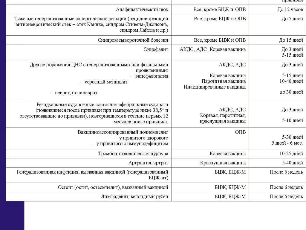 Контроль реакции после вакцинации БЦЖ. График постановки прививки БЦЖ. Реакция БЦЖ прививки местная. Прививка БЦЖ новорожденному норма у ребенка. Тест после прививки