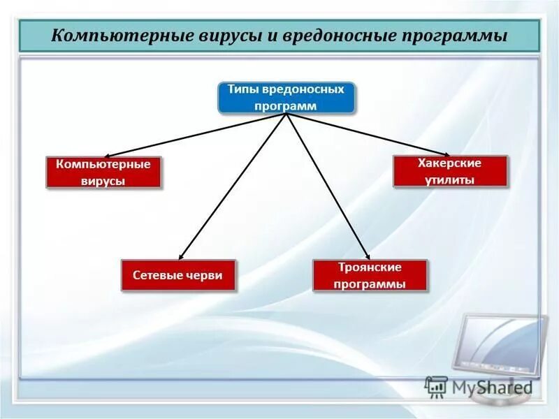 Вредоносным по является. Типы вредоносных программ. Основные типы вредоносных программ. Вредоносные программы схема. Виды вредоносного программного обеспечения.