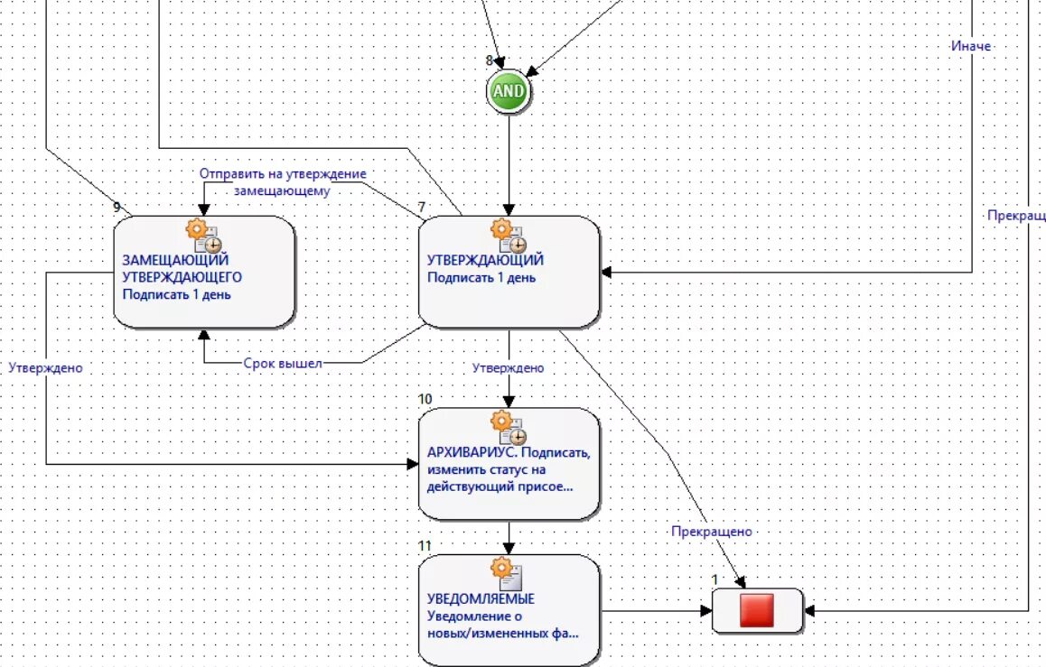 Блок схема crm. Схема документооборота bpmn. Бизнес-процесс в нотации bpmn. Процесс в нотации bpmn. Бизнес процессы 1с тоир.