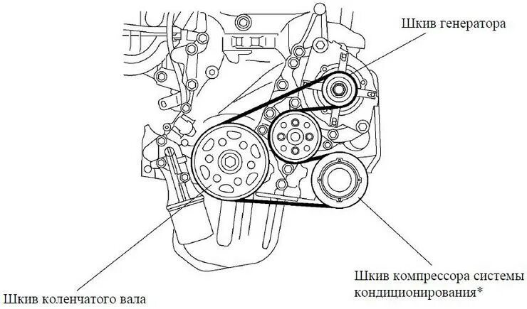 Mitsubishi замена генератора. Ремень генератора Королла 120 1.4 схема. Ремень приводной тайота Карола. Тойота Королла е 150 схема приводного ремня. Ремень генератора Mitsubishi ASX 1.6.