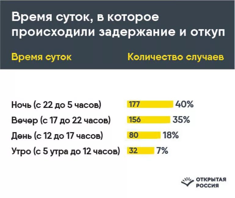 Открытая Россия наркотики откуп. Сколько стоит откуп от армии. Сколько стоит откупиться от армии. Сколько стоит откупиться от армии в России. Арест сколько суток