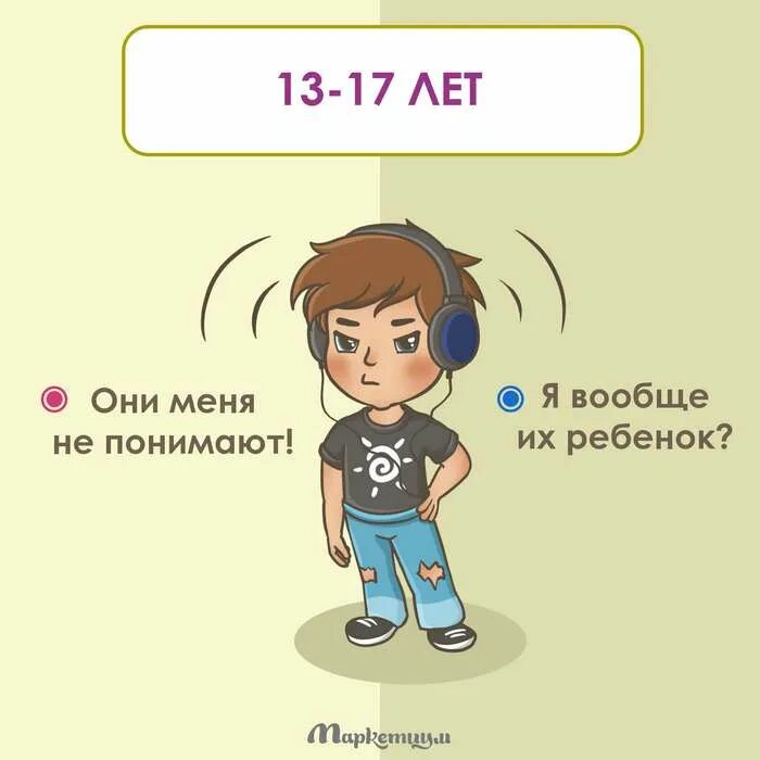 Как дети видят родителей. Как ребёнок видит маму и папу. Родители глазами детей в разном возрасте. Как видят дети в разном возрасте.