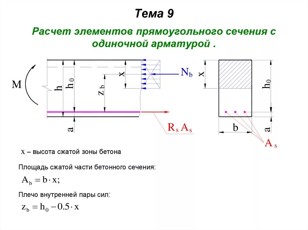 Подобрать размеры сечения. Расчет прямоугольной балки на прочность. Расчет прямоугольных сечений с одиночной арматурой. Элементы прямоугольного профиля с одиночной арматурой формула. Армирование балки прямоугольного сечения расчет.