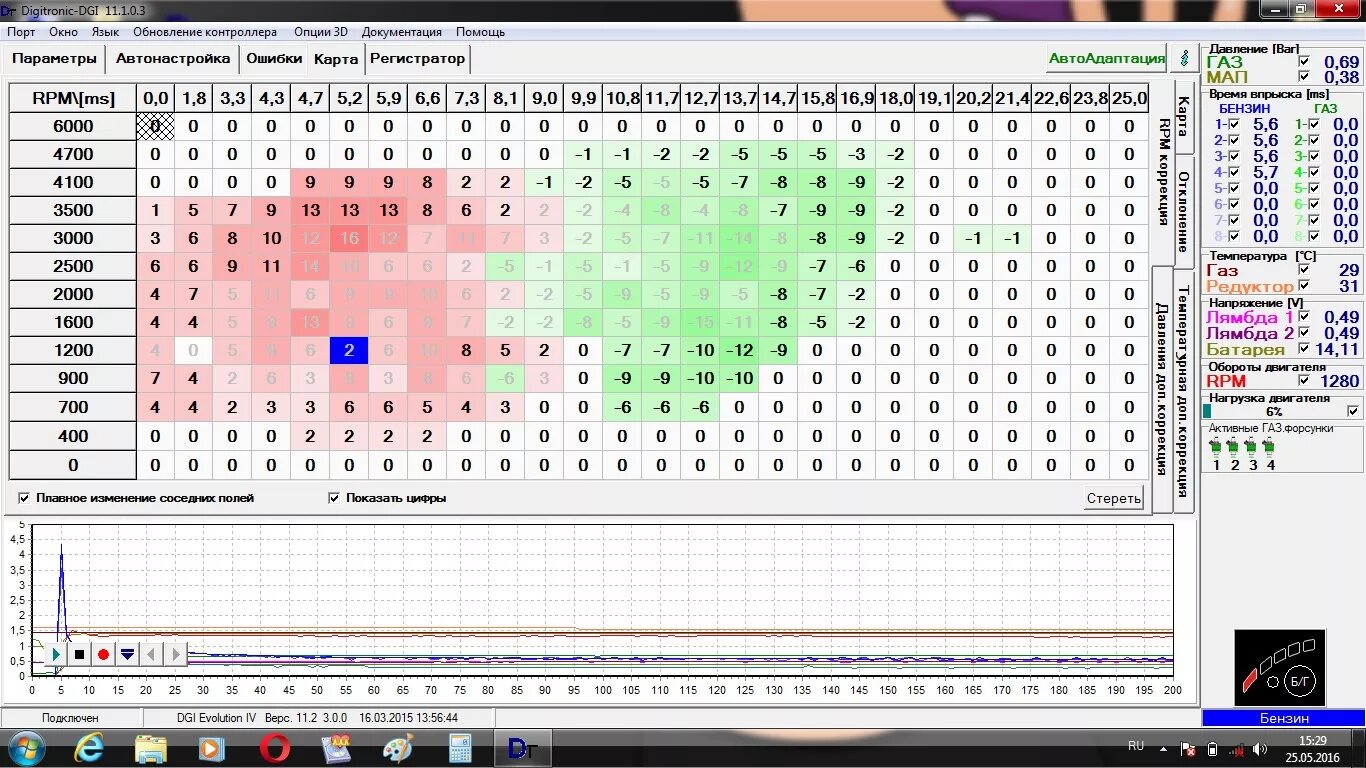 Приложение для топливной карты. RPM коррекция Digitronic. Таблица ГБО 4 поколения. RPM коррекция ГБО. Коррекция оборотов ГБО.