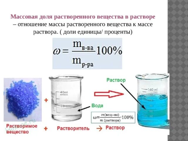 Как количество воды влияет на скорость растворения. Формула нахождения массовой доли растворимого вещества. Растворение веществ.растворы.