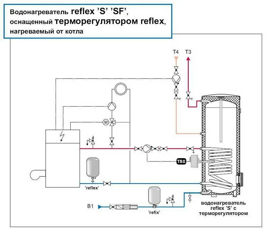 Схема подключения газового котла к бойлеру. Монтаж косвенного бойлера схема подключения. Схема подключения бойлером косвенного нагрева 200л. Схема подсоединения для бойлера косвенного нагрева. Схема подсоединения бойлера косвенного нагрева к котлу.