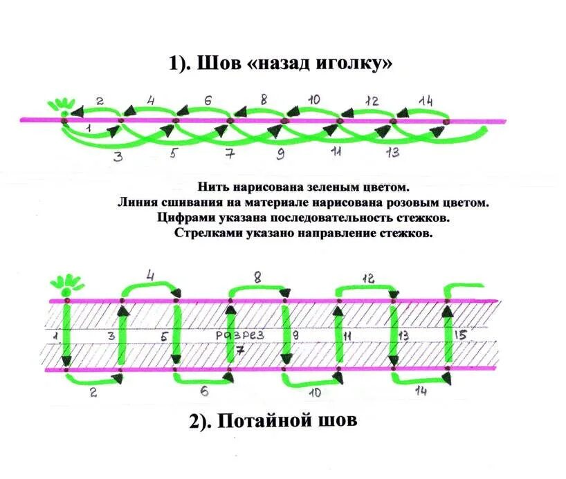 Как шить потайным швом вручную пошагово. Невидимый шов для сшивания ткани. Скрытый шов вручную схема. Потайной шов схема. Шов чтоб не виден