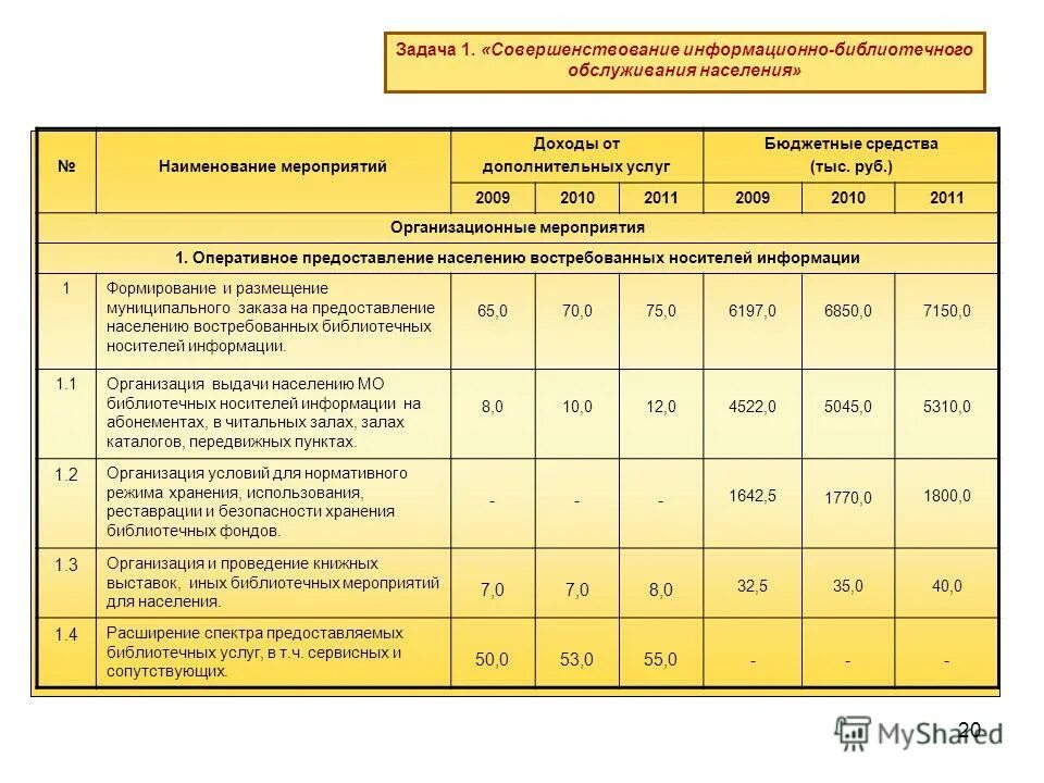 как посчитать охват населения библиотечным обслуживанием формула. библиотечного обслуживания населения-. обслуживание населения библиотечным обслуживанием. внестационарное библиотечное обслуживание. оперативностью предоставления услуги.