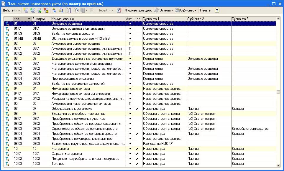 Активы номер счета. План счетов бух учета для 1с. Счета в бухгалтерском учете таблица 1с. План счетов 1с сельхоз. План счетов бухгалтерского учета РК 2022.