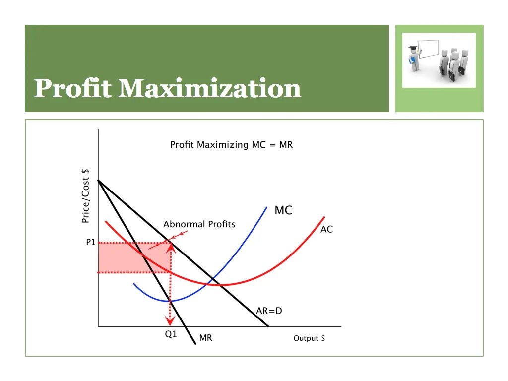 Profit Maximization. Level of profit Maximization. Maximize profit. Firm profit Maximization.