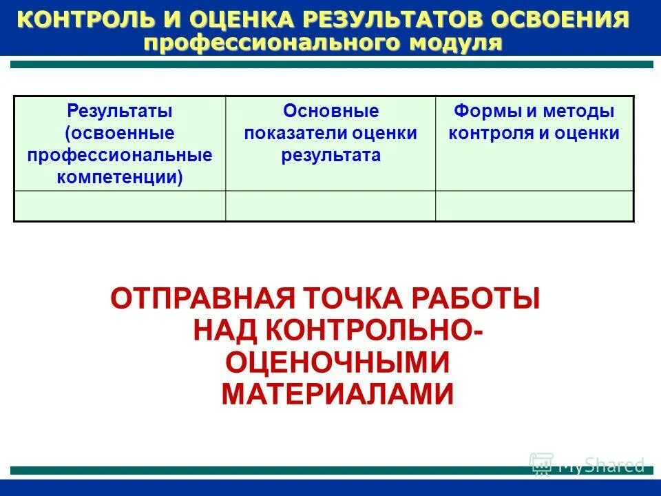 методика оценки компетенций. основные показатели оценки результата. метод оценки по компетенциям. анкета оценки персонала по компетенции. оценка профессиональных компетенций результат.
